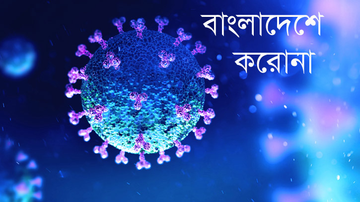 ২ হাজার ছাড়াল দৈনিক শনাক্ত, মৃত্যু দুজনার